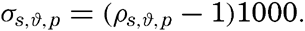 formula