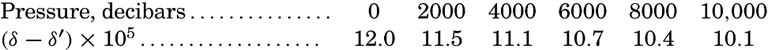 formula