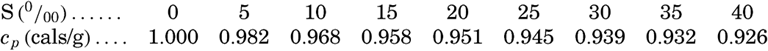 formula