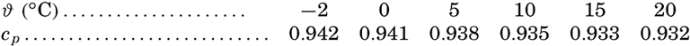 formula