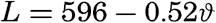 formula